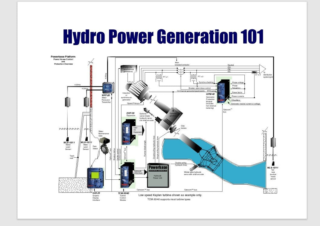 POWERBASE GPM-40 / GENERATOR PROTECTION MODULE / RESISTIVE TEMPERATURE DEVICE