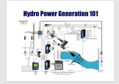 POWERBASE TCM-30 TURBINE CONTROL MODULE / FOR HYDRO POWER STATIONS *MAKE OFFER*